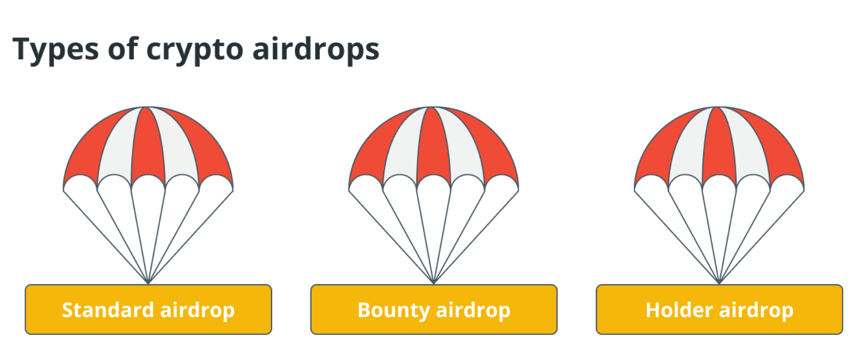 Airdrop in crypto
