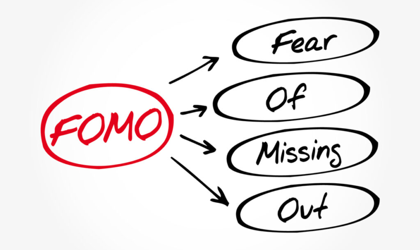What does FOMO mean in crypto