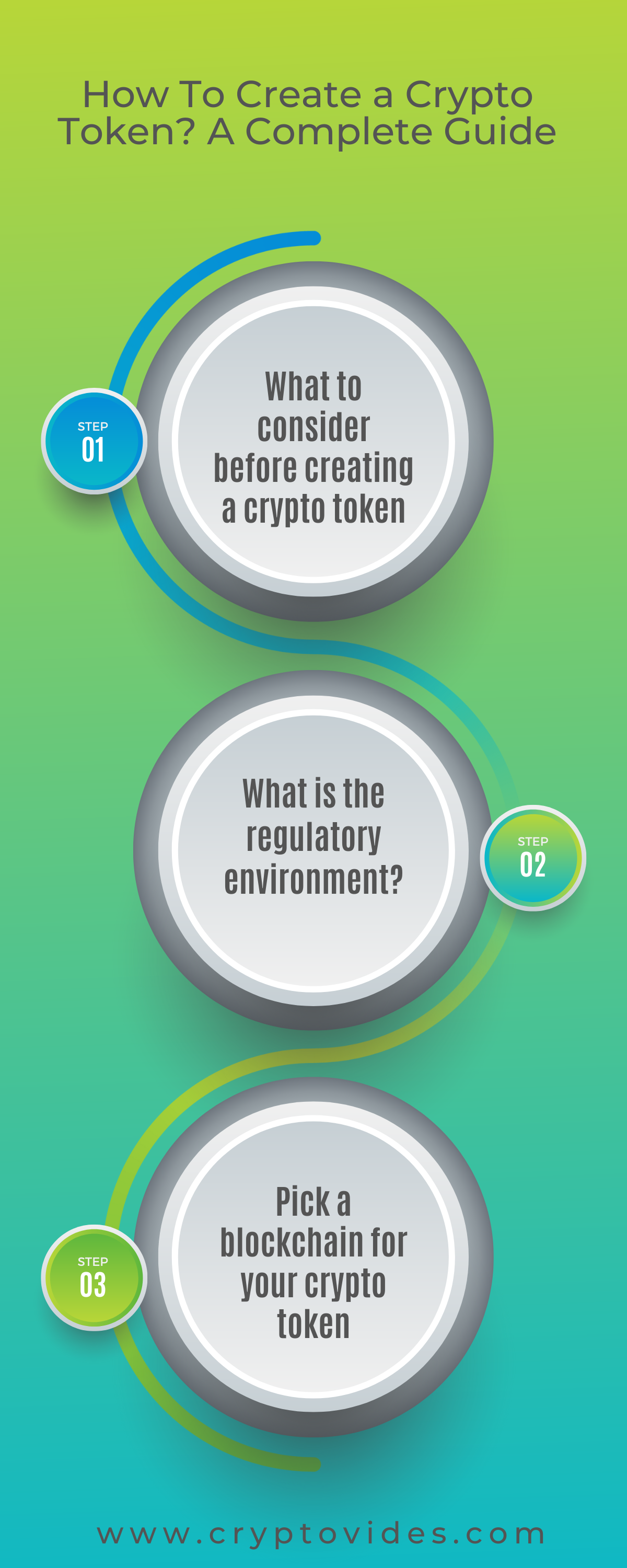 How To Create a Crypto Token? A Complete Guide