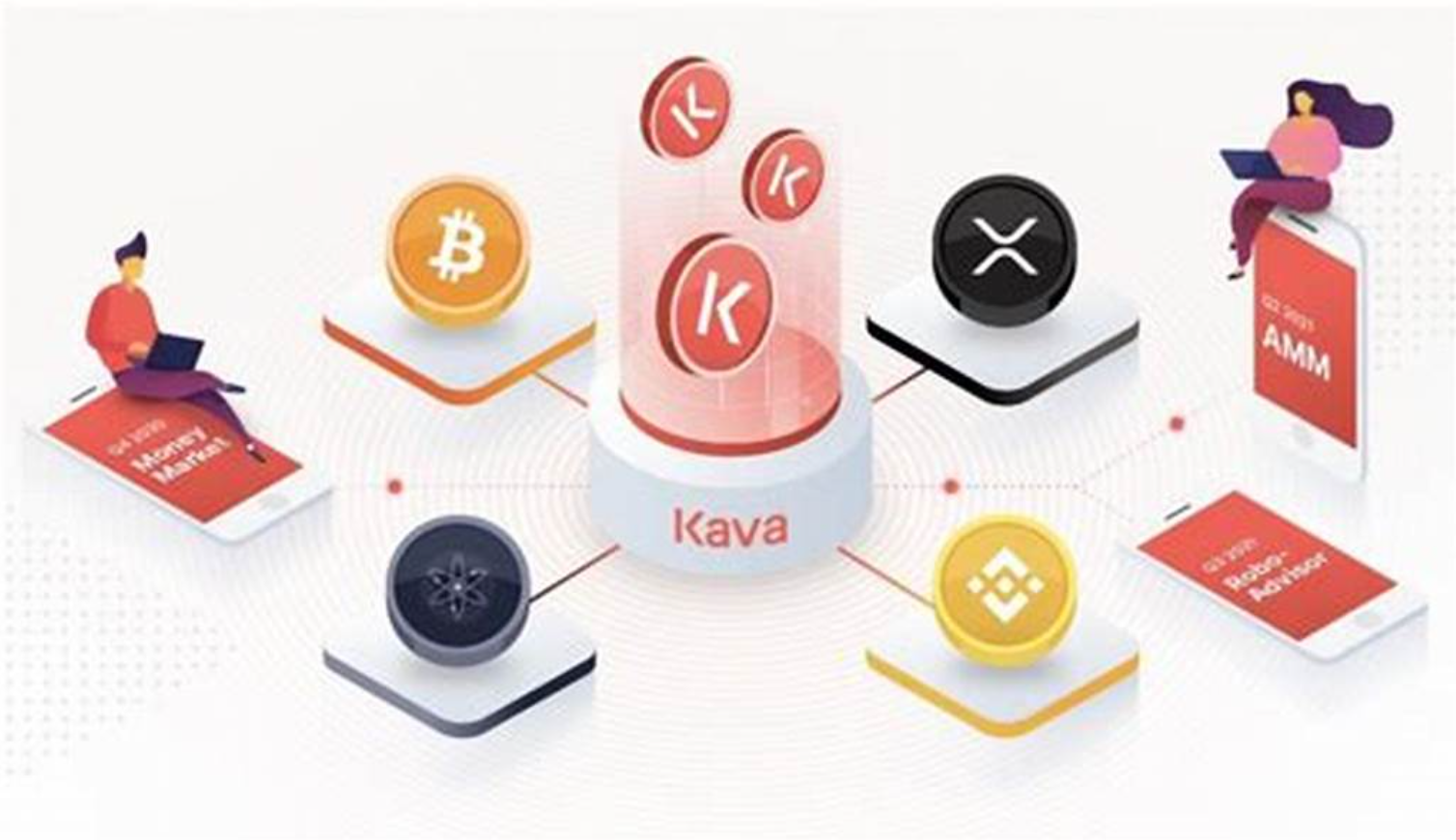 What is Kava crypto