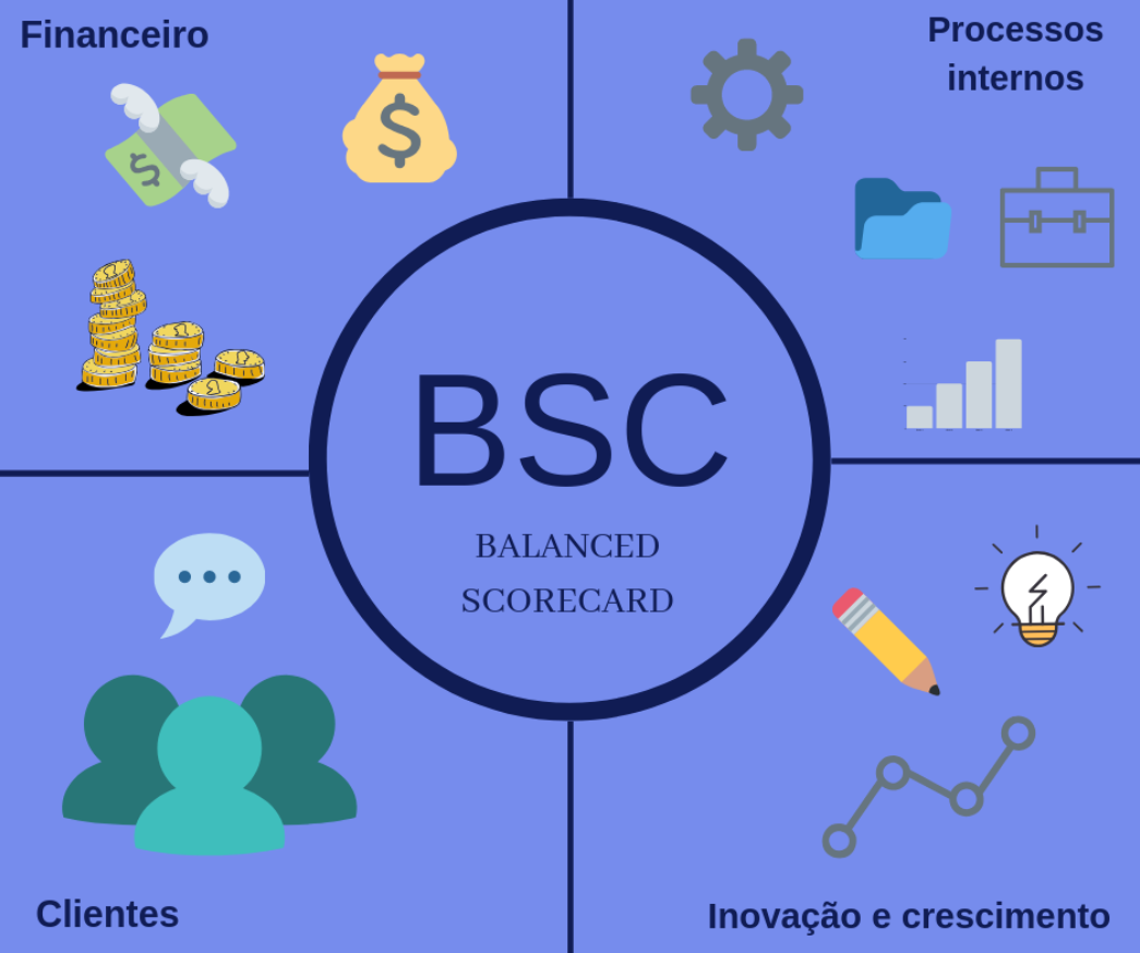 What is BSC crypto